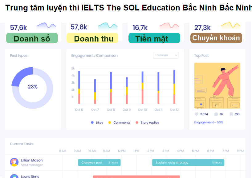 Trung tâm luyện thi IELTS The SOL Education Bắc Ninh Bắc Ninh